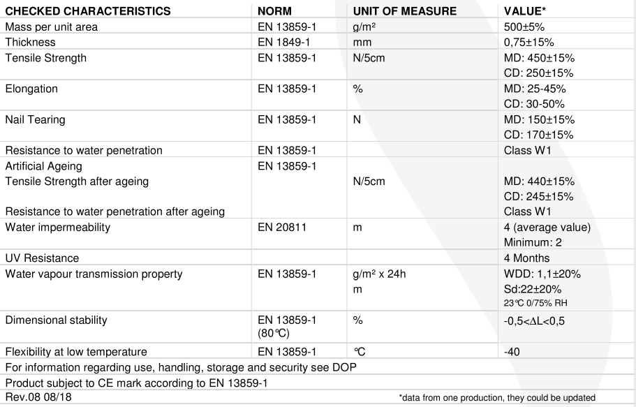 Biofelt – Ασφαλτική Μεμβράνη Κεραμοσκεπών (Ρολό ,500 gr/m2)